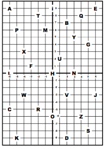 mt-7 sb-4-Four Quadrant Graphingimg_no 229.jpg